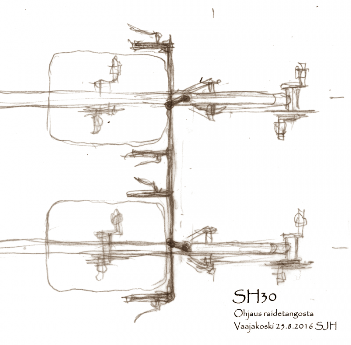 SH30 2016.08.25 Ohjaus raidetangosta.png