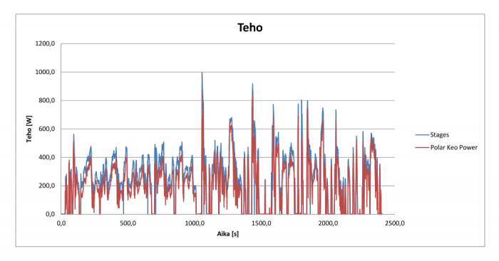 mittarivertailua 30.8. aamupäivä teho 1s.png