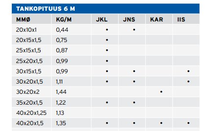 www.kuusakoski.fi_inet_Kuusakoski_FI4_AKPMedia.nsf_Resources_KK_terastuoteluettelo_2010.pdf_$file_KK_terastuoteluettelo_2010.pdf.jpg
