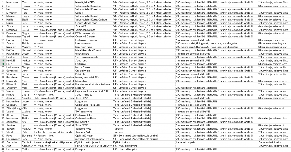 Registrations August 03e 2017.png