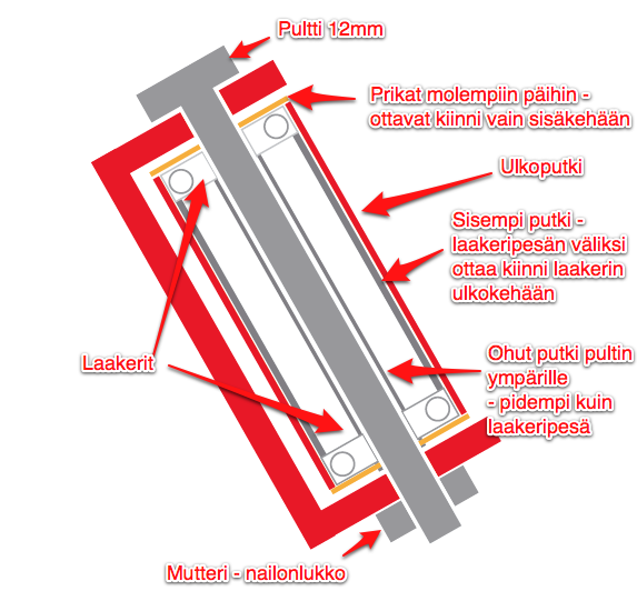 pivot_sthg-1.png