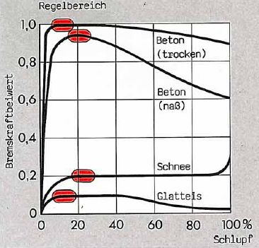 abs_diagramm2.jpg