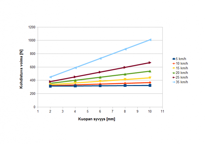 Herätteet_kuoppa.png