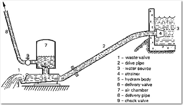 ram_pumps_article_image002.jpg