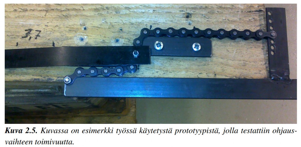 Z-ketjumekanismi takapyörien ohjaukseen.jpg