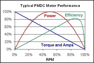 PMDC motor efficiency.gif