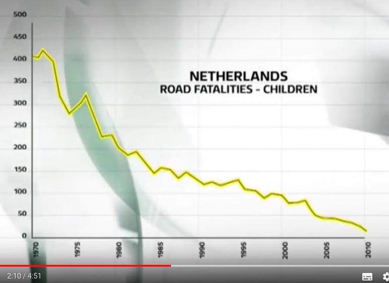 Hollannin lasten liikenneonettomuudet.jpg