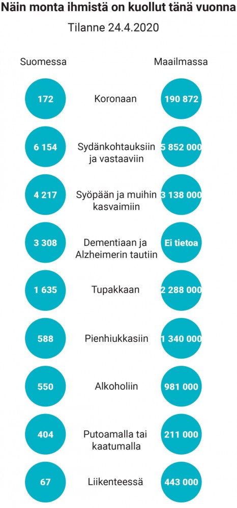 Koronan tappavuus suhteessa muihin.jpg