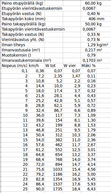 Vastustehot ja mäkiprosentit.png