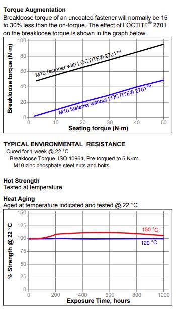 loctite_2701_datalehti_1.JPG