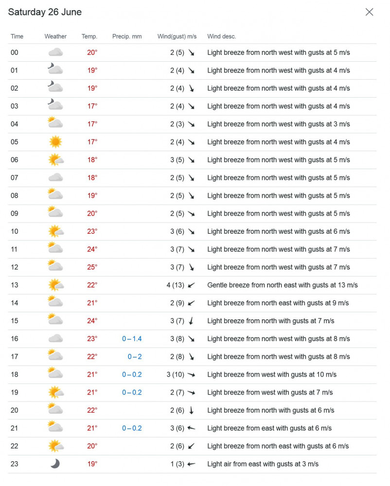 2021-06-25 19_42_47-Yr - Alastaro - Weather forecast — Mozilla Firefox.jpg