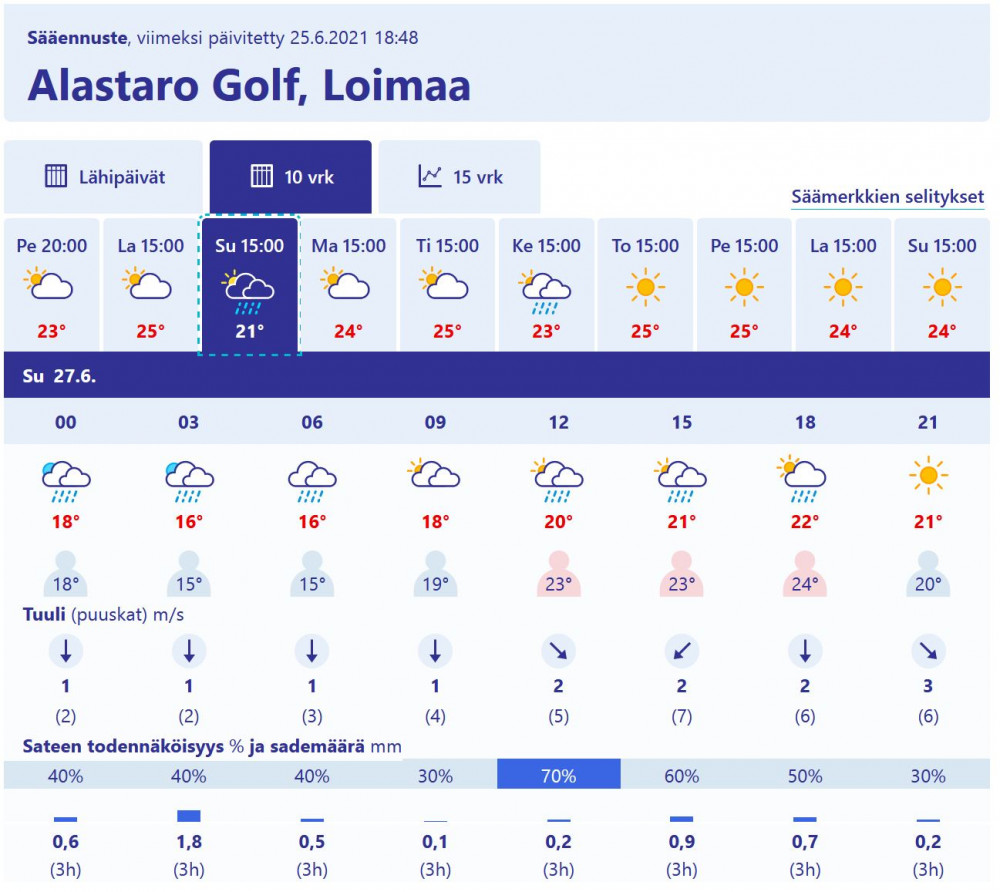2021-06-25 19_46_14-Sää Alastaro golf, Loimaa - Ilmatieteen laitos — Mozilla Firefox.jpg