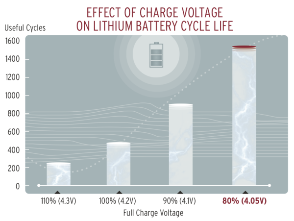 litium battery cycle life.png