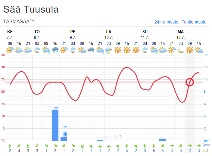 Sää Tuusula.PNG