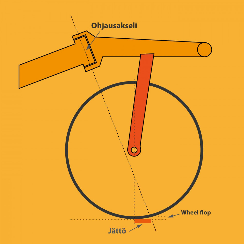 Kääntyväkeskiöisen ohjausgeometria.jpeg