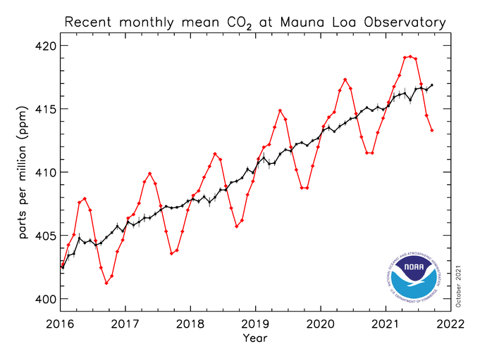 co2_trend_mlo.png