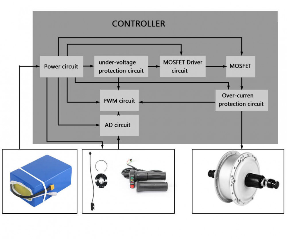 how-does-the-controller-work.jpg