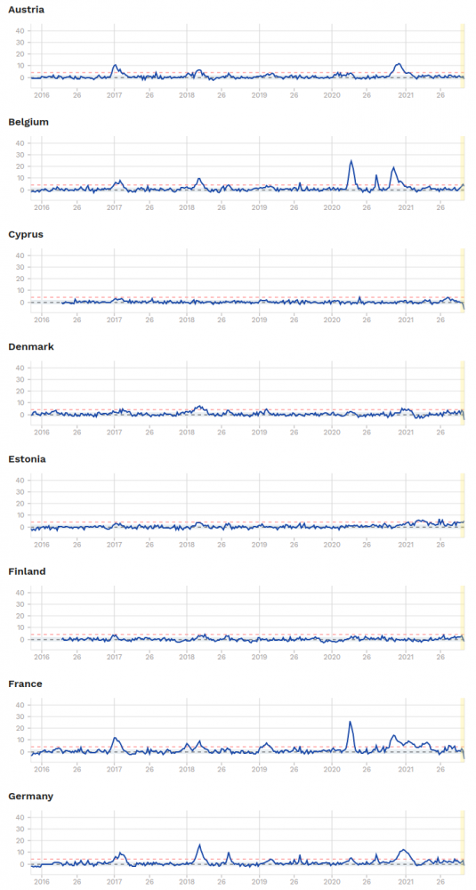 Euromomo.png