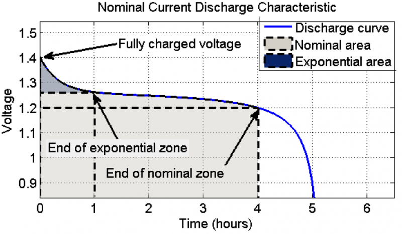 800px-Typ-discharge.png