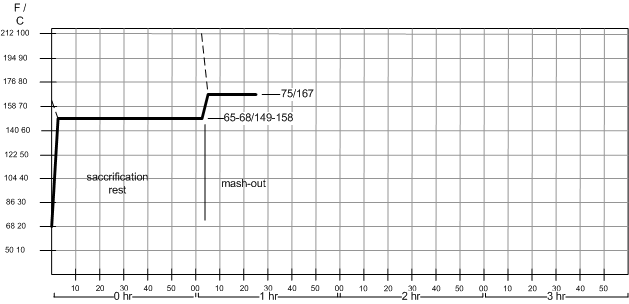 Mash_diagram_single_infusion.gif