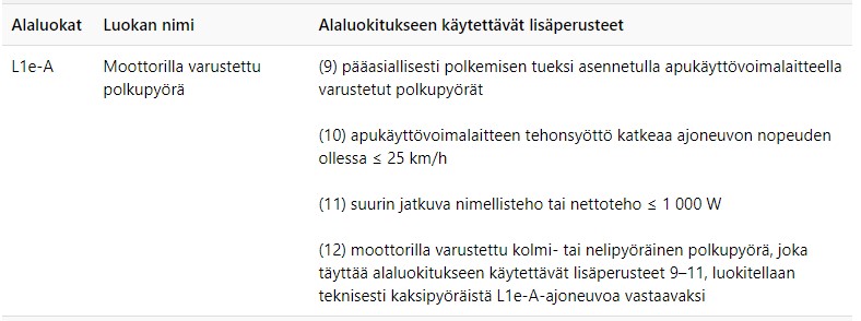 MoottoroituPolkupyöräKatsastushaku.jpg