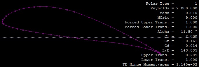 IO-foil