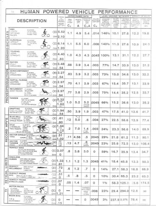 human_drag_chart.jpg