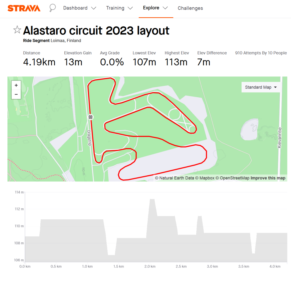 Alastaro_circuit_2023_Strava.png