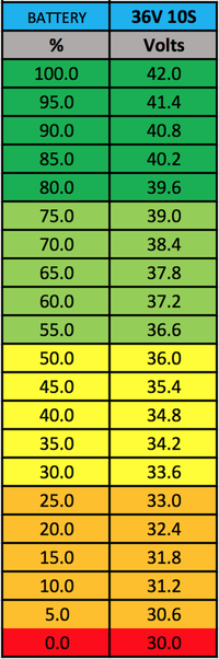 42v 10s akun varaustaulukko.png