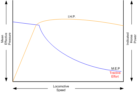 steam-loco-mep-ihp.png