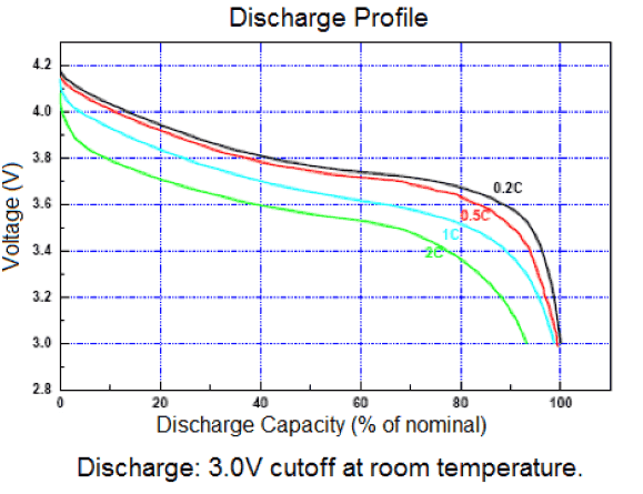 components_tenergydischarge.gif