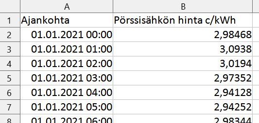 Pörssisähkön_tuntihinta.png