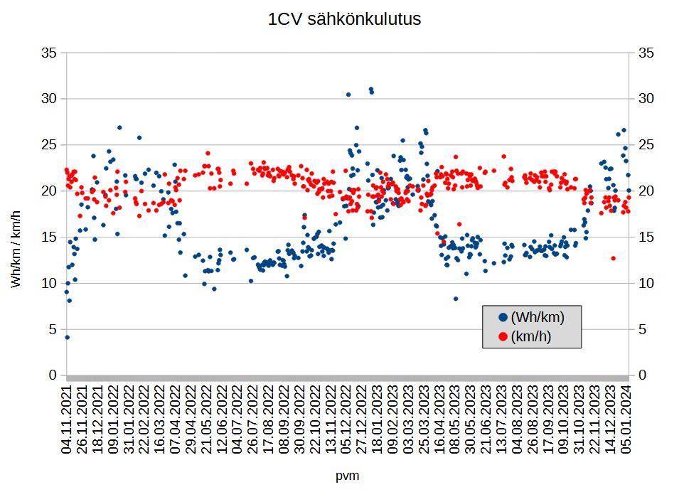 1CV_sahkonkulutus_2024_01_09.jpg