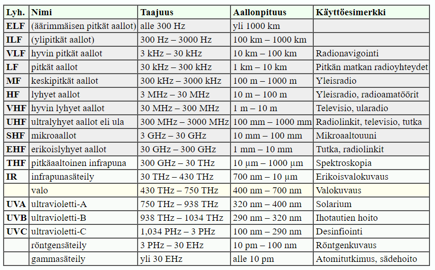 Radiotaajuudet.png