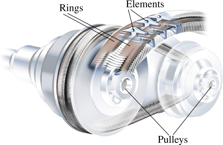 Pushbelt-CVT-CBosch-Transmission-Technology.png