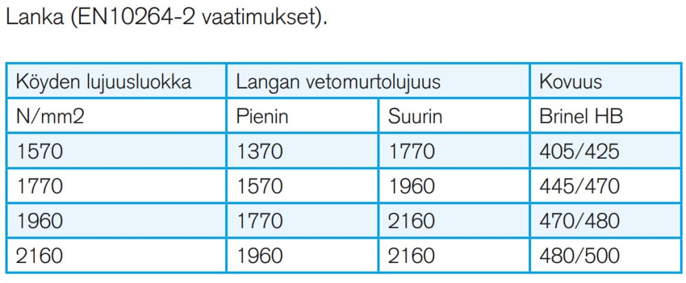 Vaijerilangan lujuus ja kovuus.png.jpg