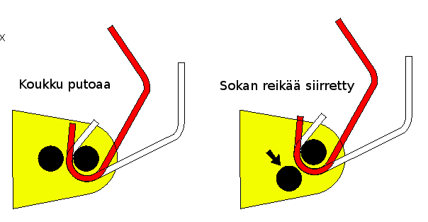 Peräkärrykoukun muutos.png