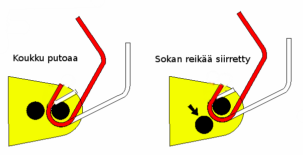 Pikalukitus.png