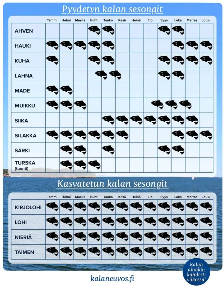 Kalasesongit.png
