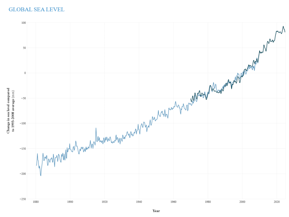 graph_sealevel.png