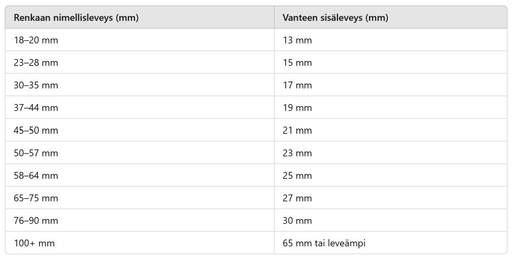 Eri levyisten renkaiden vanteiden nimellisleveydet.jpg