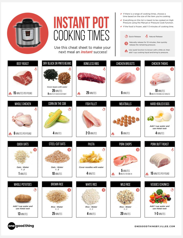instantpot-cooking-times.jpg