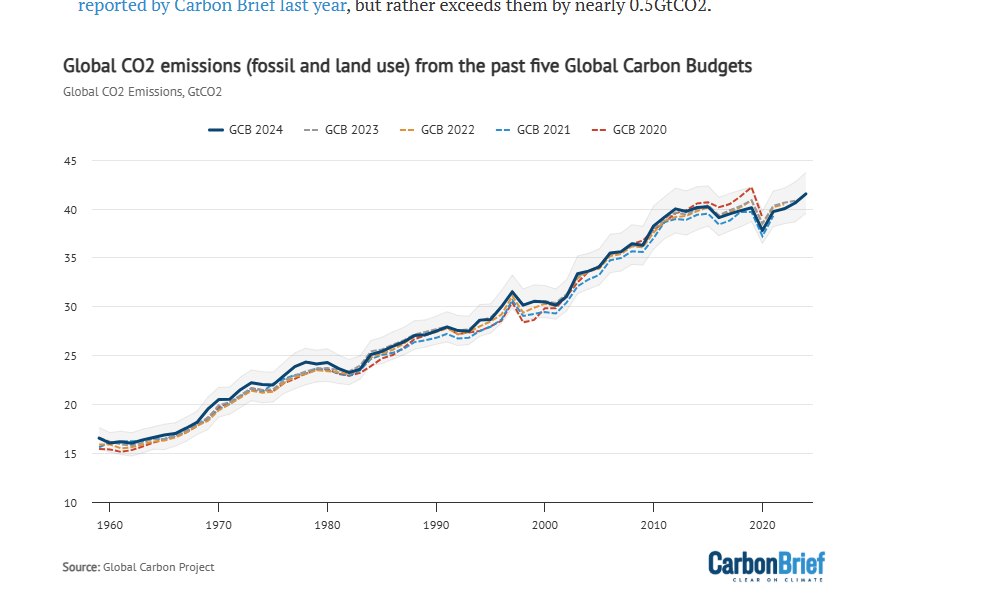 co2_2024.png