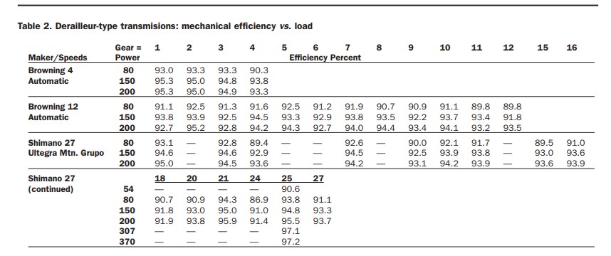 Ketjuvaihteiden hyötysuhdemittauksia.jpg