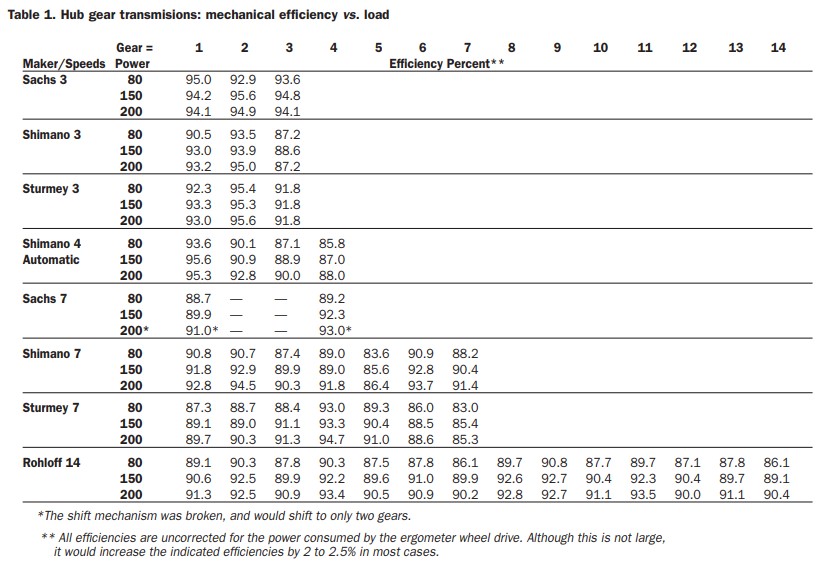 Napavaihteiden hyötysuhdemittauksia.jpg