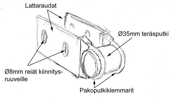 Piirros esittää kappaletta, joka kiinnitetään lattaraudoilla runkoon ja teräsputken päistä takahaarukkaan