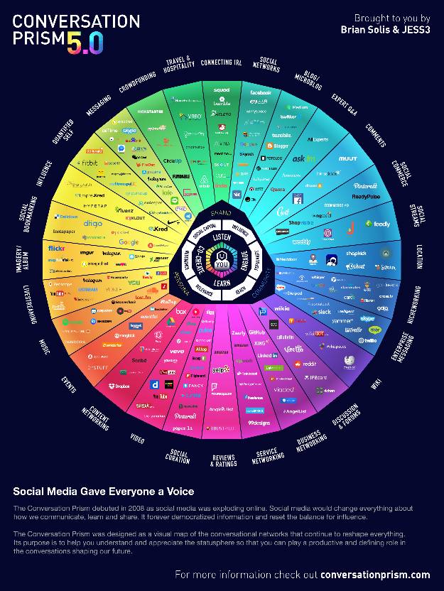 conversation-prism-full.jpg
