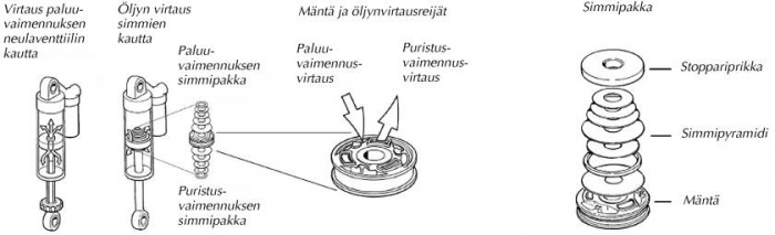Iskarin sisuskalut piirros.png