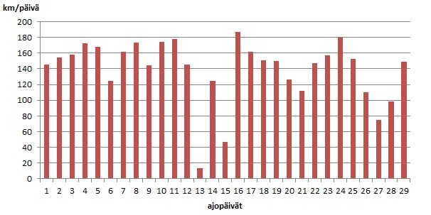 terpan ajomatkat Kilpisjärven reissu 2013.jpg