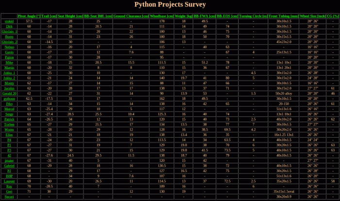 Python Projects Survey.png